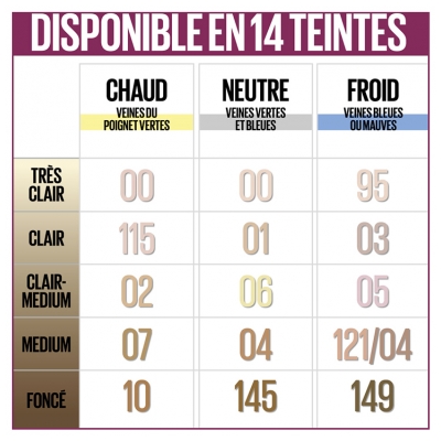 Maybelline New York Instant Anti-Âge Effaceur Correcteur Multi-Usages 6,8 ml - Teinte : 121 Miel Clair