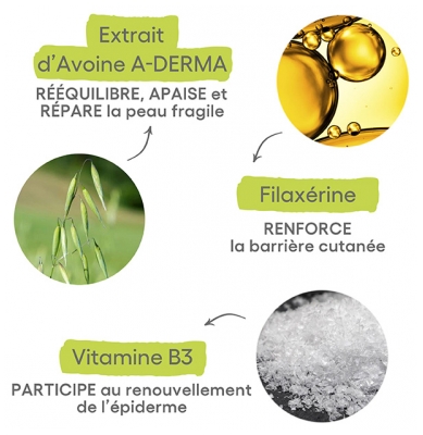 A-DERMA Exomega Control Baume Émollient Anti-Grattage 400 ml