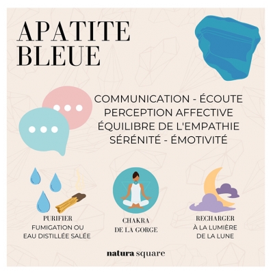Natura Square Bracelet Facettes Apatite Bleue