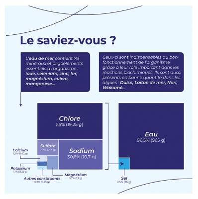 Oligocean Plasma Marin Hypertonique 20 Ampoules