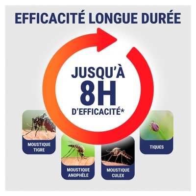 Insect Ecran Spray Insecticide Vêtements & Tissus 100 ml