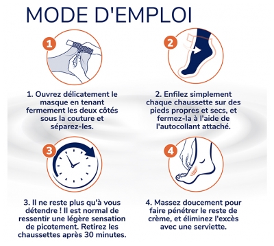 Scholl Masque Pieds Apaisant et Revitalisant 1 Paire