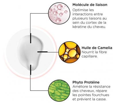 Revlon Professional Re/Start Color Crème de Soin Balayage 150 ml