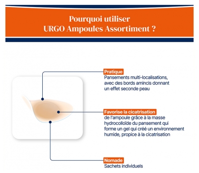 Urgo Ampoules Protect Talon Doigt Orteil 10 Pansements
