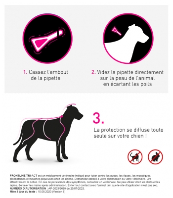 Frontline Psy 20-40 kg 6 Pipet