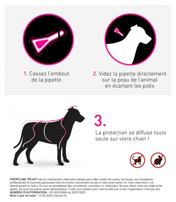 Frontline TRI-ACT Dogs 40-60kg 6 Pipettes
