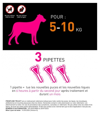 Frontline TRI-ACT Chiens 5-10 kg 3 Pipettes
