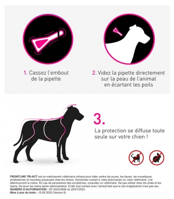 Frontline TRI-ACT Chiens 5-10 kg 3 Pipettes