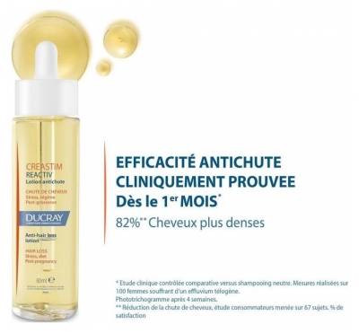 Ducray Anaphase Creastim Chute de Cheveux Lotion Antichute et Croissance 60 ml