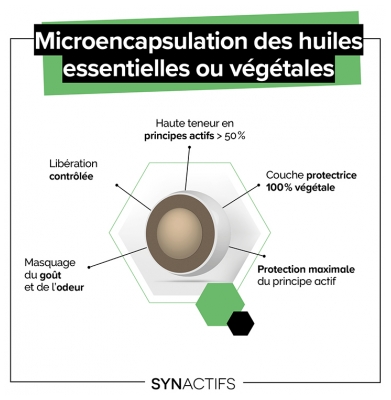 Aragan Synactifs LipoActifs 30 Gélules
