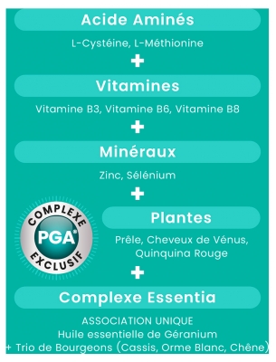 Santarome Sublimes Cheveux Anti-Chute 30 Comprimés