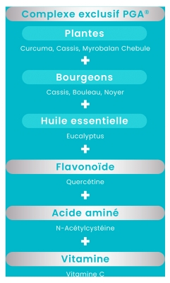 Santarome Allérus 20 Comprimés