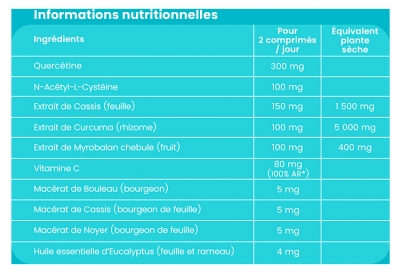 Santarome Allérus 20 Comprimés