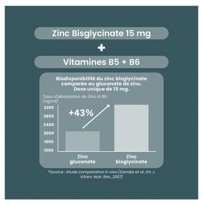 Santarome Zinc Bisglycinate+ 15 mg 60 Gélules