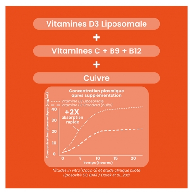 Santarome Vitamine D3 Liposomale 2000 Ui 60 Gélules
