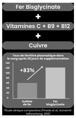 Santarome Fer Bisglycinate+ 14 mg 60 Gélules