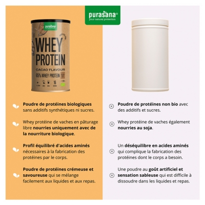 Purasana Whey Protéine Saveur Cacao Bio 400 g