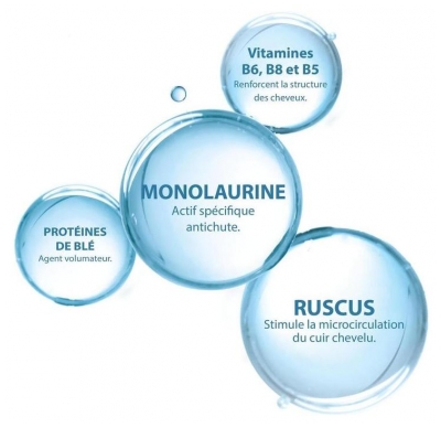 Ducray Anaphase + Shampoing Complément Antichute 200 ml