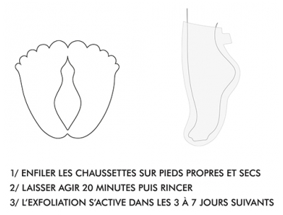 Inuwet Masque Pied Exfoliant 40 ml