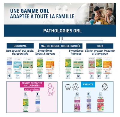 Granions Mal de Gorge Intense 16 Pastilles
