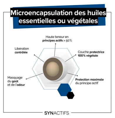 Aragan Synactifs SomActifs 30 Gélules