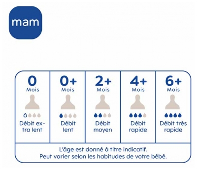 MAM 2 Tétines Débit Liquide Epais