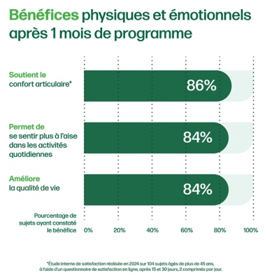 Iana Articulations + Humeur Positive 60 Comprimés
