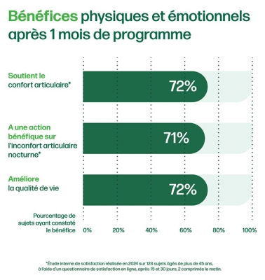 Iana Articulations Résilience du Cartilage + Sommeil Sain 60 Comprimés