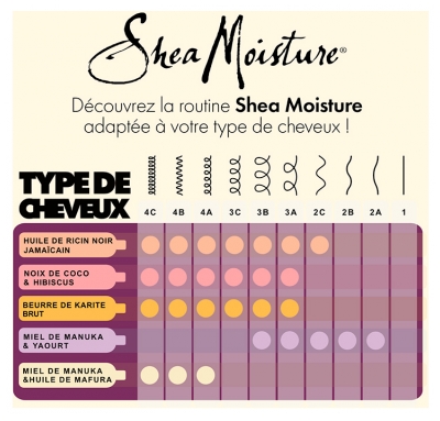 SheaMoisture Miel de Manuka et Yaourt Après-Shampoing Hydratant et Réparateur 384 ml