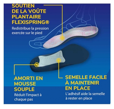 Scholl Semelles Tri-Comfort Easy-to-Fit Homme 1 Paire