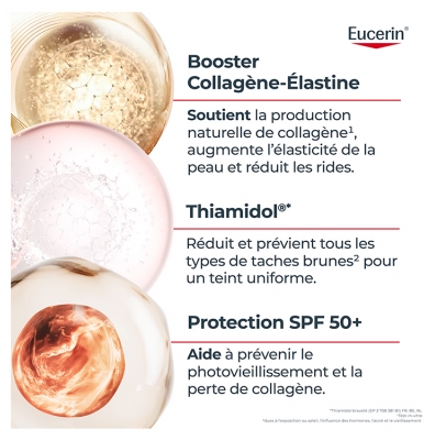 Eucerin Hyaluron-Filler + Elasticity Soin de Jour Ultra-Léger SPF50 50 ml
