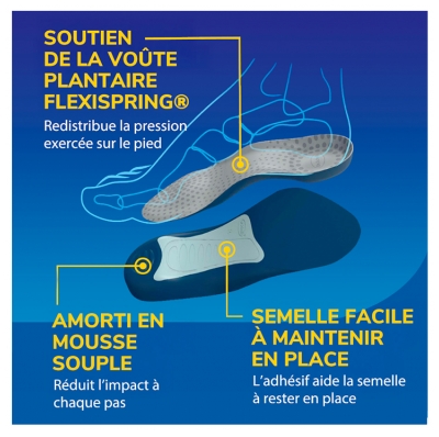 Scholl Semelles Tri-Comfort Easy-to-Fit Homme 1 Paire