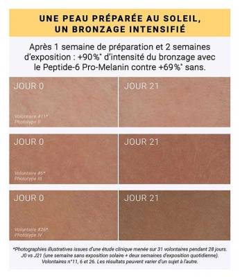 Etat Pur Actif Pur Peptide-6 Pro-Mélanine 15 ml