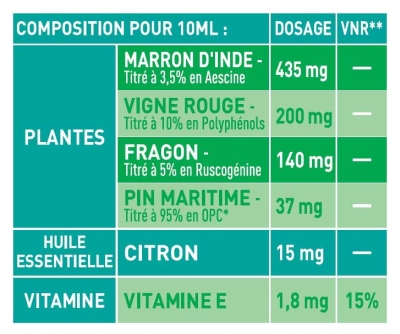 Puressentiel Circulation Solution Buvable Jambes Lourdes & Gonflées 125 ml