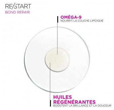 Re/Start Revlon Professional Re/Start Repair Gouttes Réparatrices Anti-Fourches 50 ml