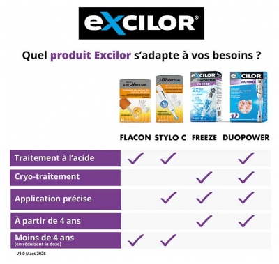 Mylan Objectif ZeroVerrue Stylo C 3 ml