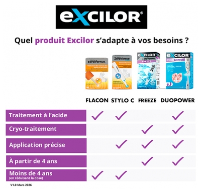 Excilor ZéroVerrue Freeze Excel Traitement des Verrues 21 ml