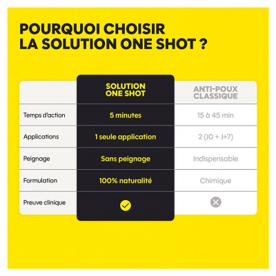 Catapoux Anti-Poux & Lentes Solution One Shot 140 ml