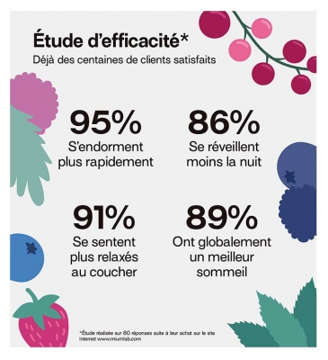 Mium Lab Sommeil Sans Sucres 42 Gummies