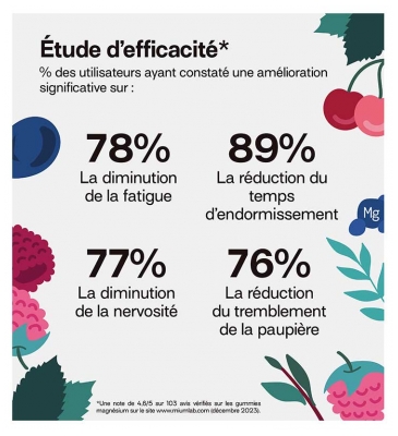 Mium Lab Magnésium Sans Sucres 42 Gummies
