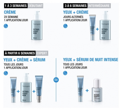 Neutrogena Retinol Boost Contour des Yeux Anti-Âge 15 ml