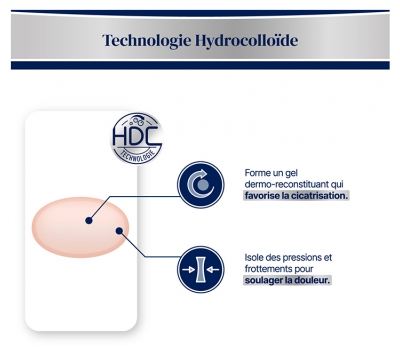 Urgo Ampoules Protect Talon Doigt Orteil 10 Pansements