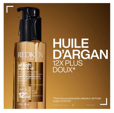 Redken All Soft Coffret Hydratation et Douceur pour Cheveux Secs et Cassants