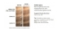 Wella Color Fresh Masque Golden Gloss Wella 500ml