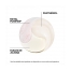 Wella Shampooing Micellaire Cheveux Bouclés Nutricurls Wella 250ml