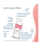 Saugella Poligyn Soin Lavant Intime Lot de 2 x 500 ml