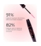Peggy Sage Mascara Xtrême Care Waterproof 11 ml
