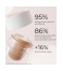Peggy Sage Beauty Expert Face Idealift Crème Nuit Lift et Fermeté 50 ml