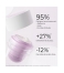 Peggy Sage Beauty Expert Face Royalift Crème Jour Anti-Âge 50 ml