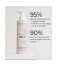Peggy Sage Beauty Expert Face Lait Démaquillant Onctueux 200 ml